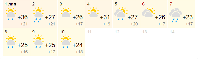 Коли спаде спека: синоптики назвали точні терміни